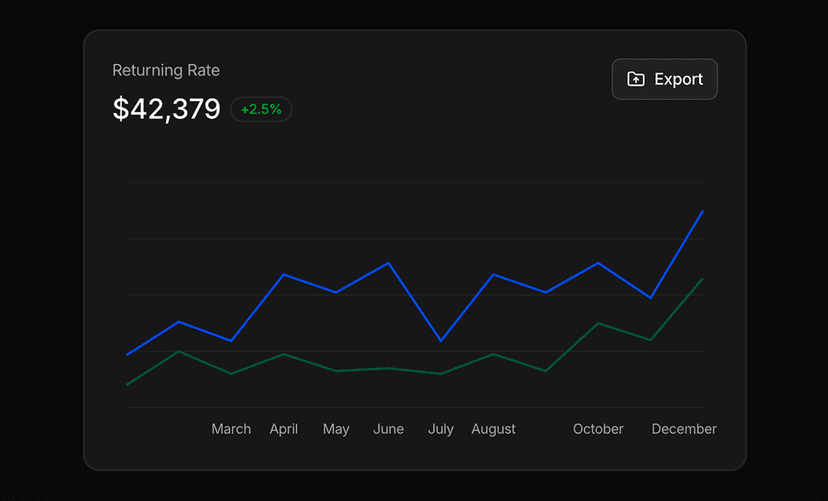 shadcn charts blocks dark