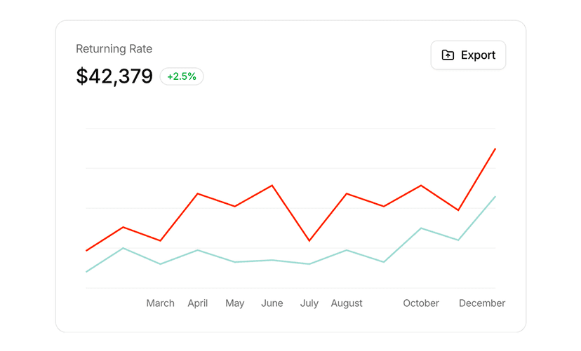 shadcn charts blocks