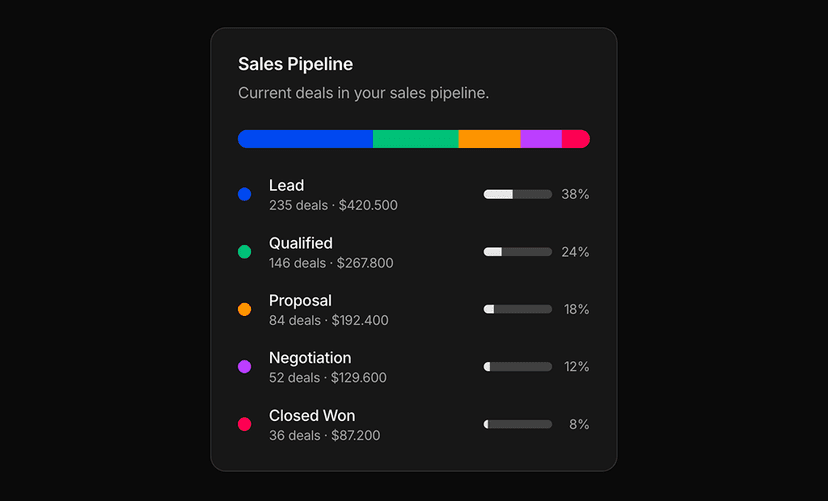 shadcn stat cards blocks dark