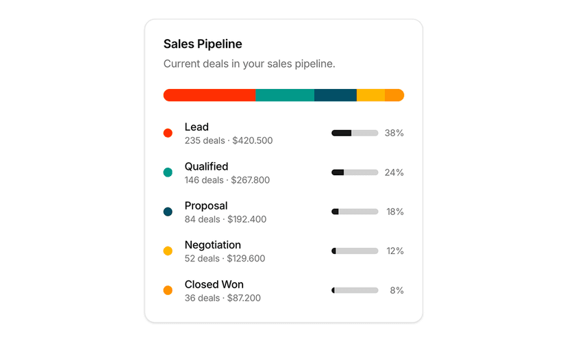 shadcn stat cards blocks
