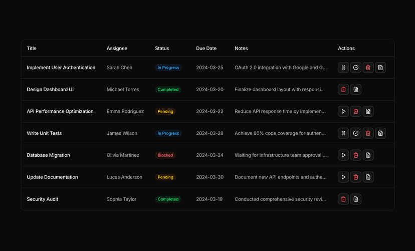 shadcn tables blocks dark