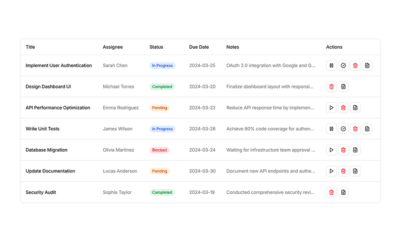 shadcn tables blocks