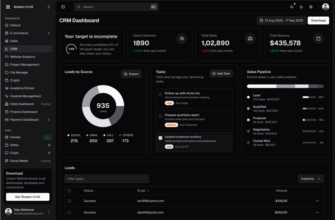 shadcn ui crm admin dashboard template