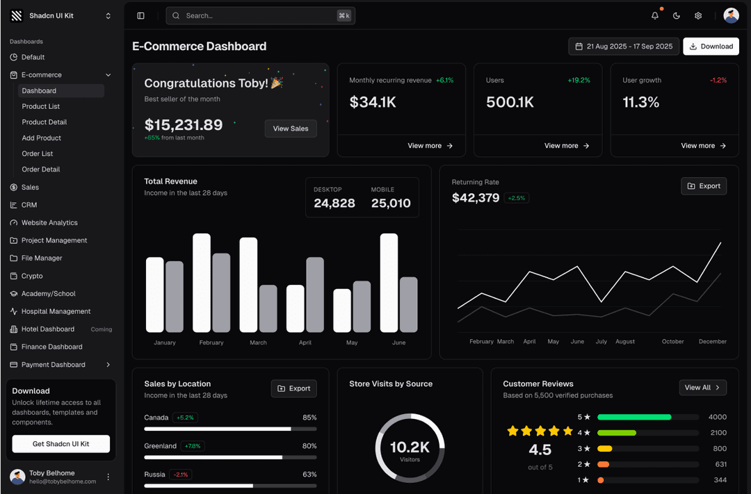 shadcn ui e-commerce admin dashboard template