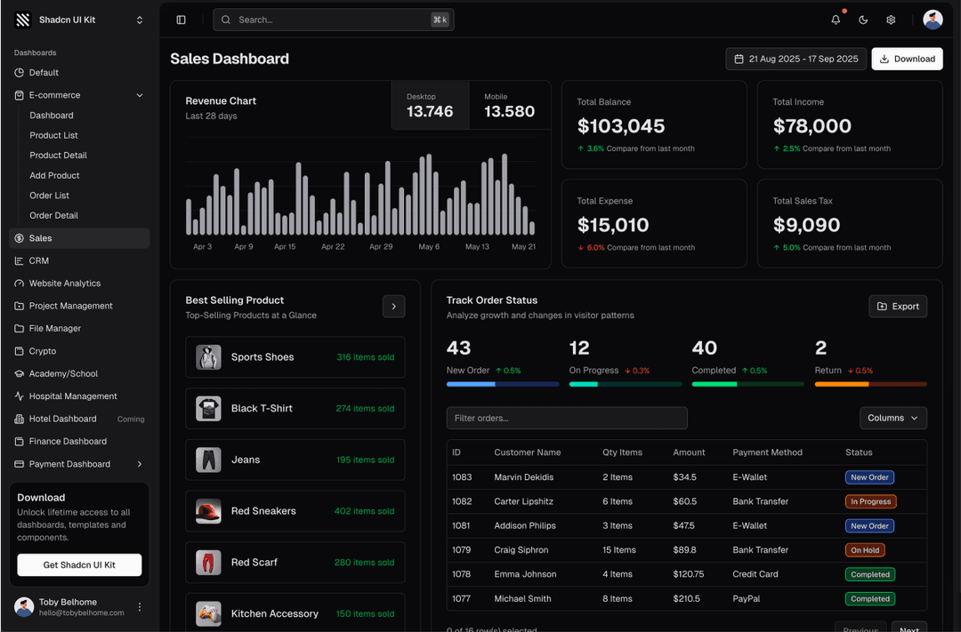 shadcn ui sales admin dashboard template