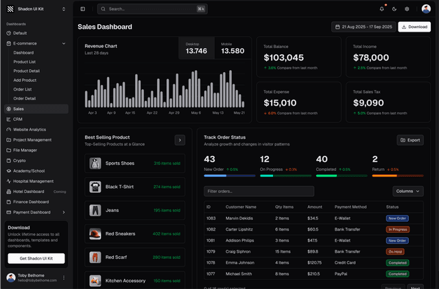 shadcn ui sales admin dashboard template