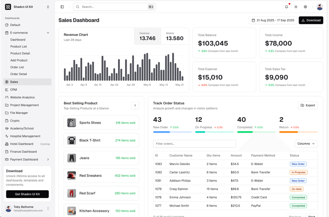 shadcn ui sales admin dashboard template dark