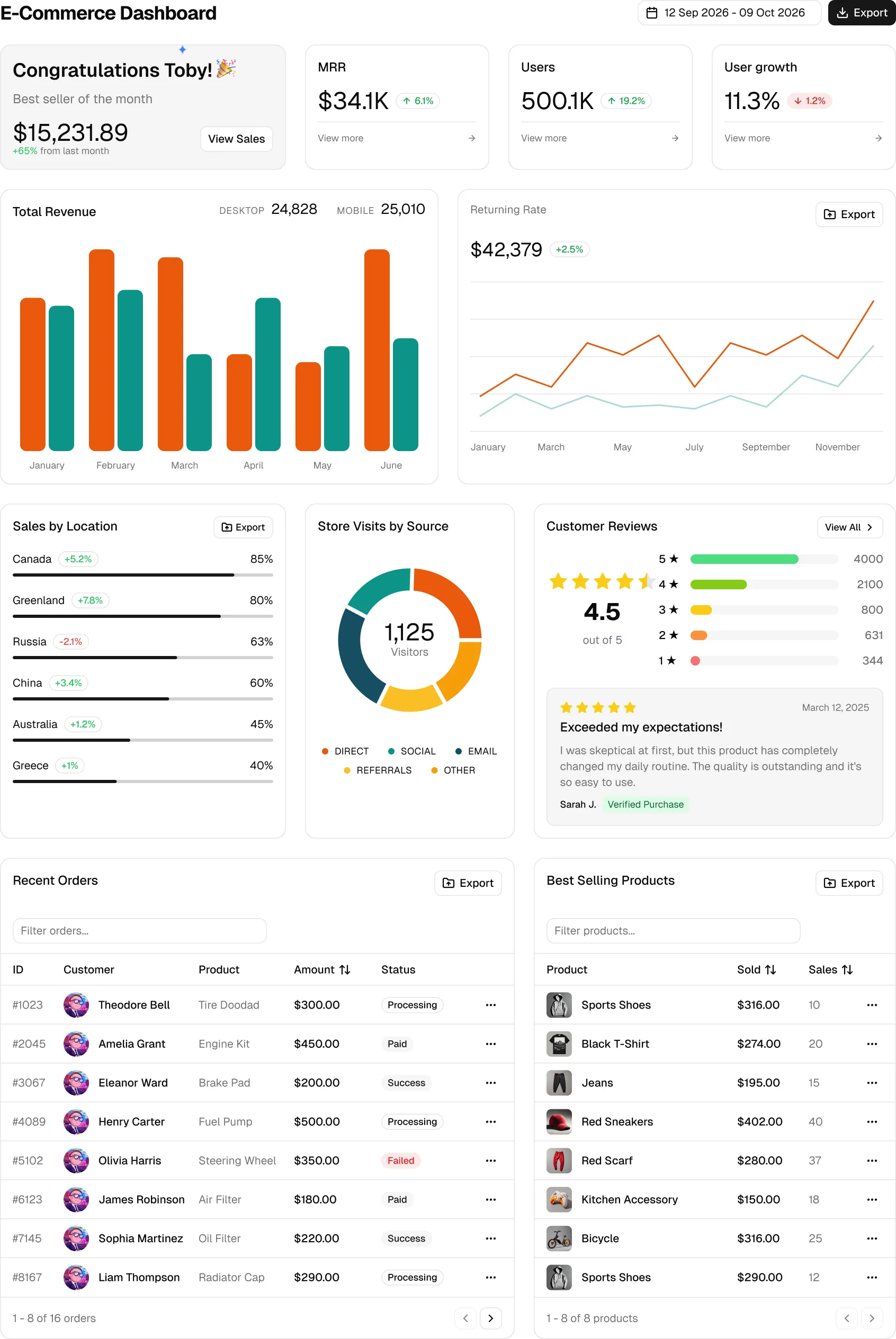 E-commerce / Desktop / Light frame in the Figma kit