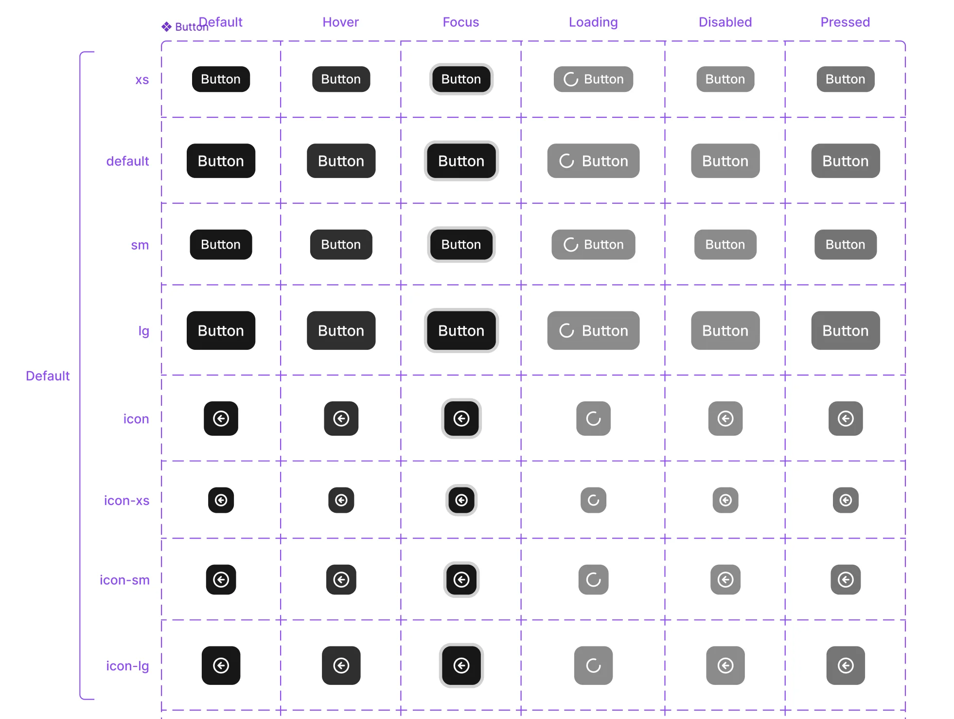 Button component in Figma with sizes from xs to icon-lg and states from default to pressed