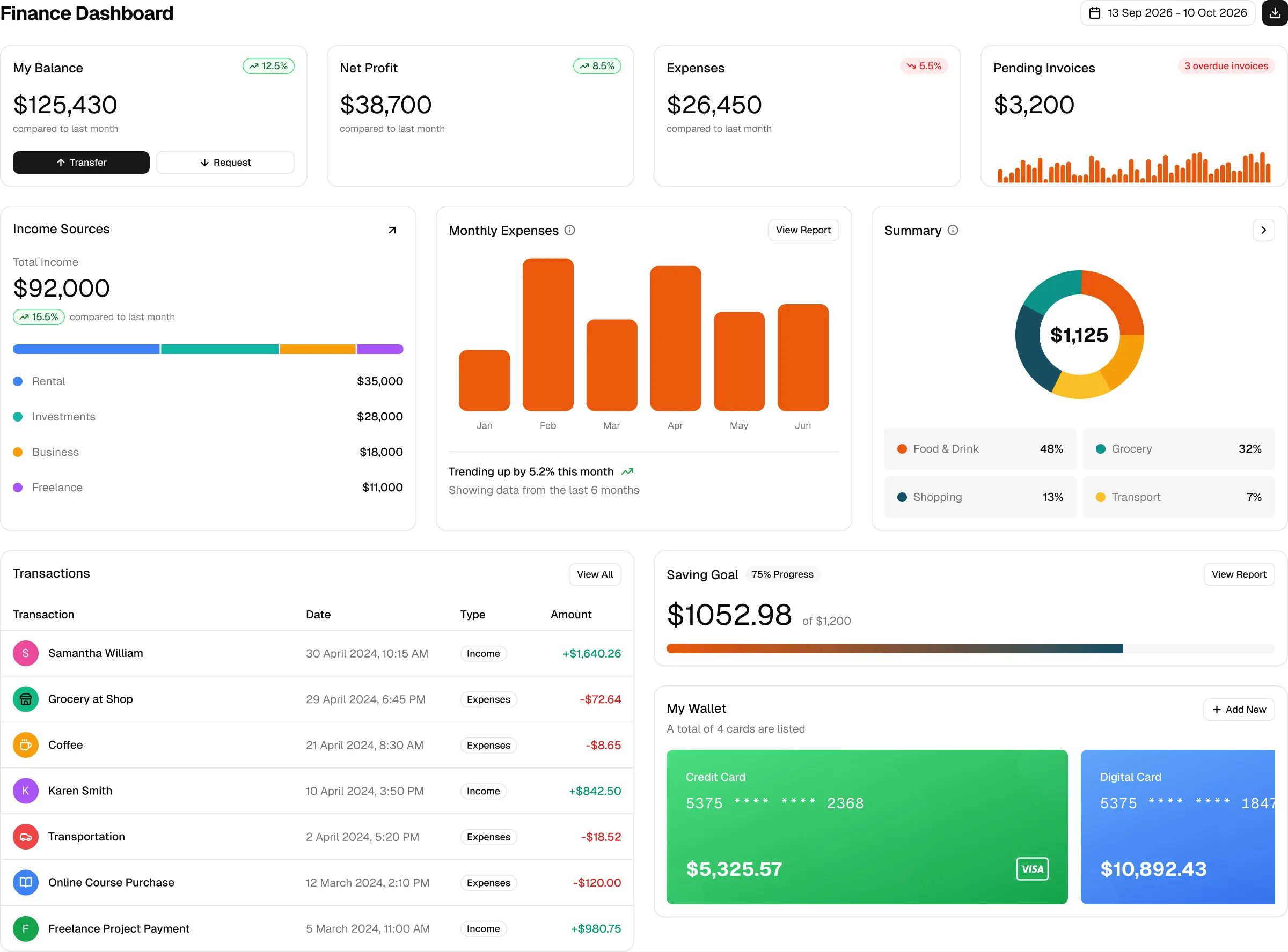 Finance / Desktop / Light frame in the Figma kit
