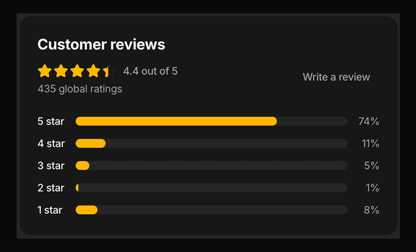 shadcn customer reviews sections dark