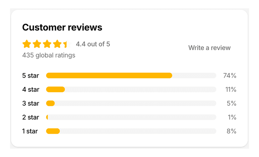 shadcn customer reviews sections