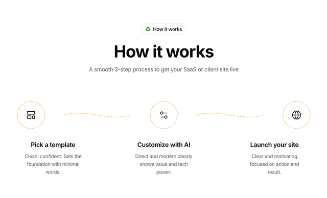 shadcn ui shadcn how it works sections block