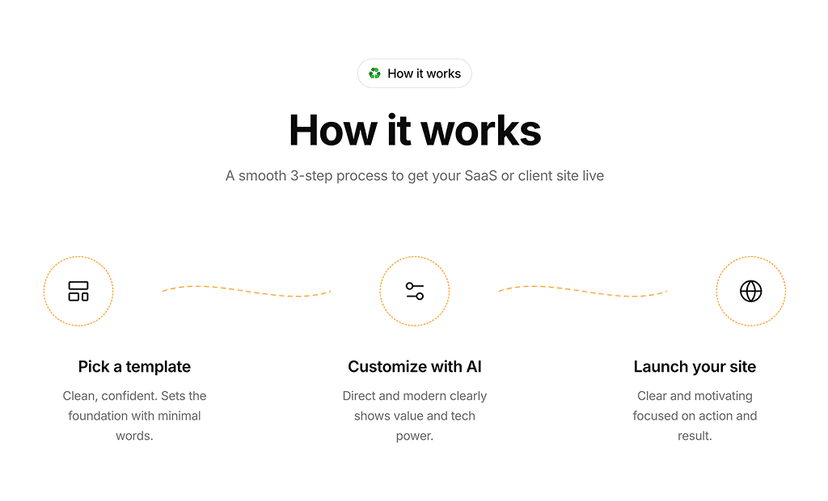 shadcn how it works sections