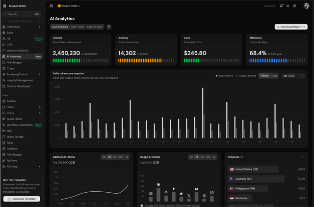 shadcn ui ai analytics dashboard admin dashboard template
