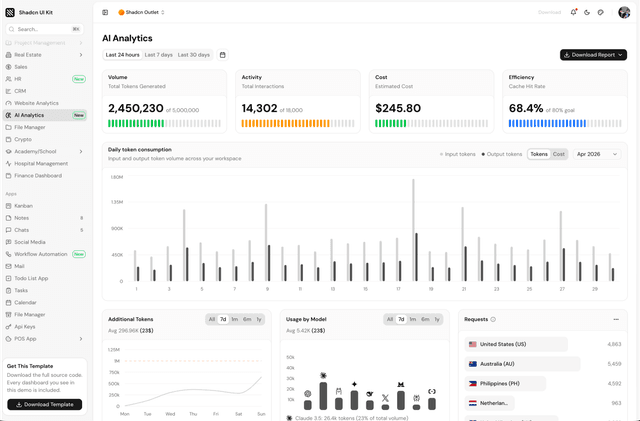 shadcn ui ai analytics dashboard admin dashboard template dark