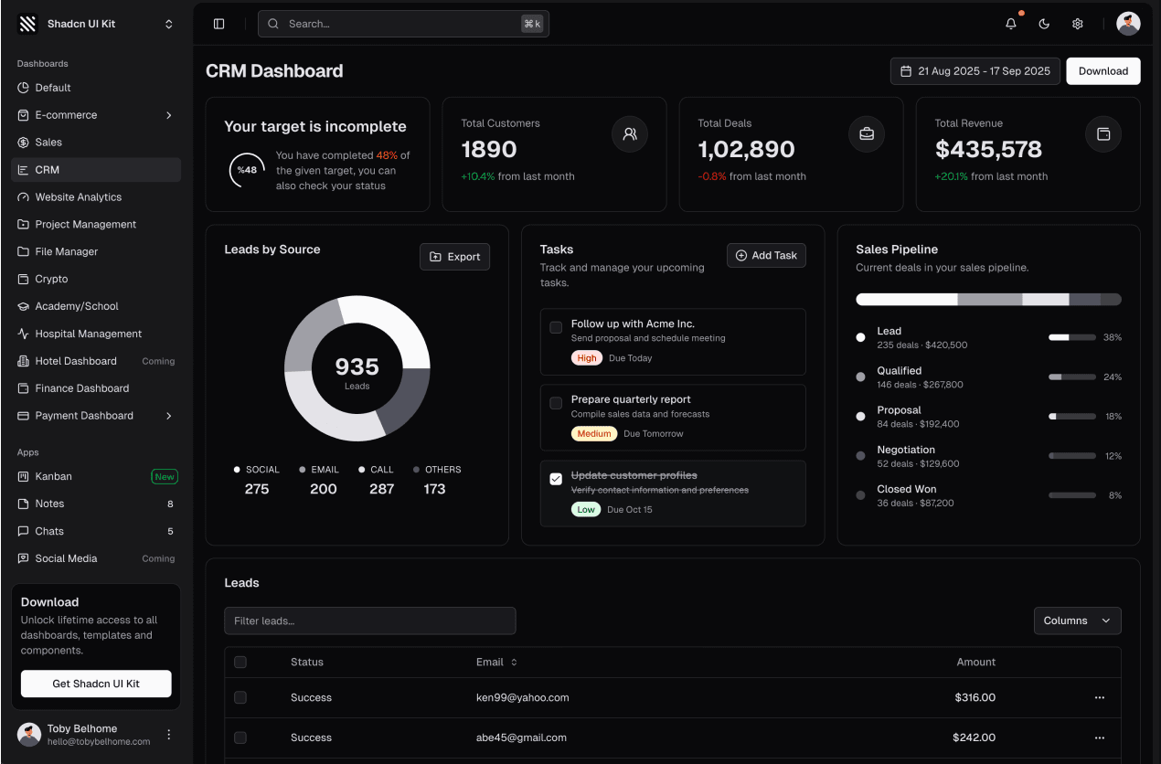 shadcn ui admin dashboard templates