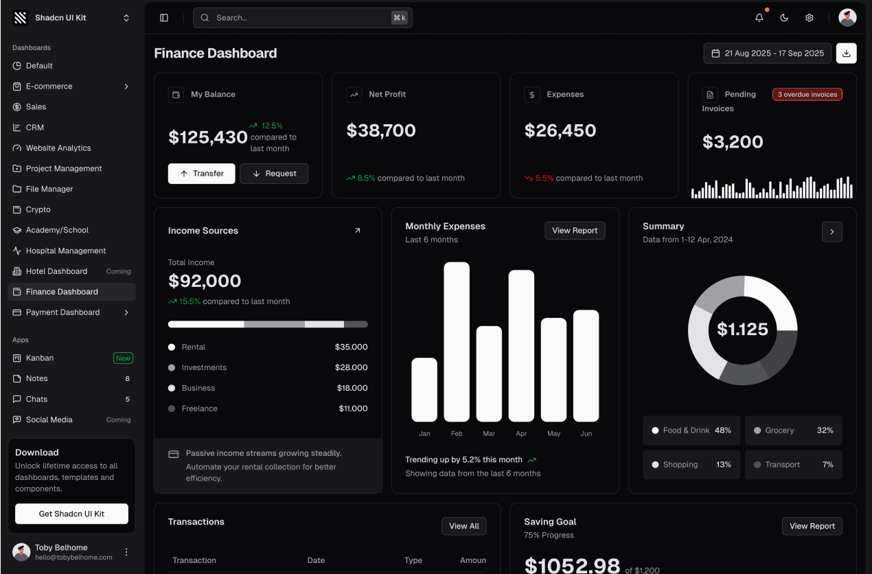 Finance admin dashboard