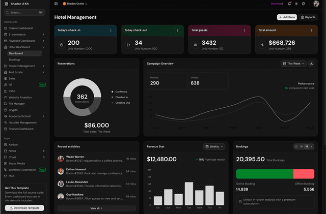 shadcn ui hotel management dashboard admin dashboard template
