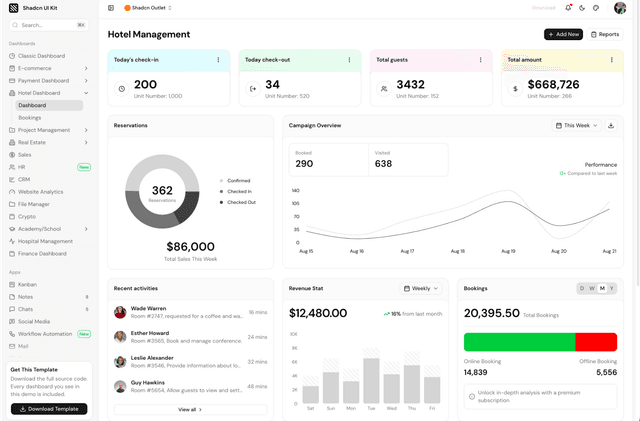 shadcn ui hotel management dashboard admin dashboard template dark