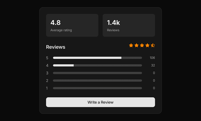 shadcn review card examples dark