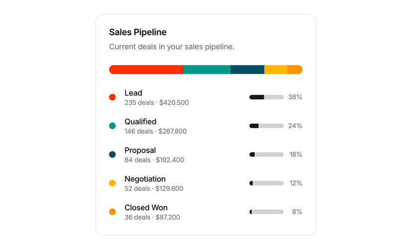 shadcn stat card examples