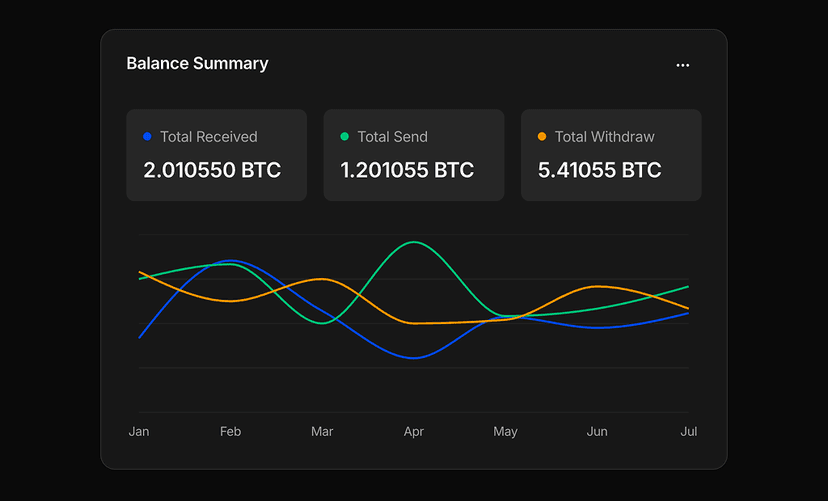 shadcn line chart examples dark