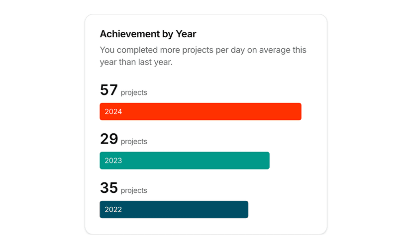 project management chart examples