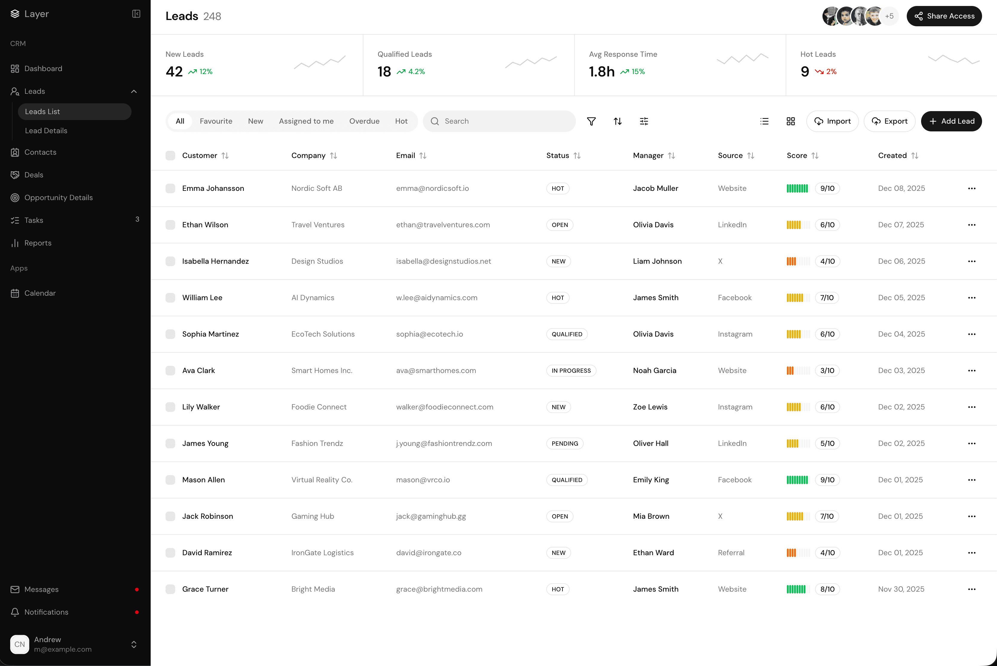 layer crm pipeline