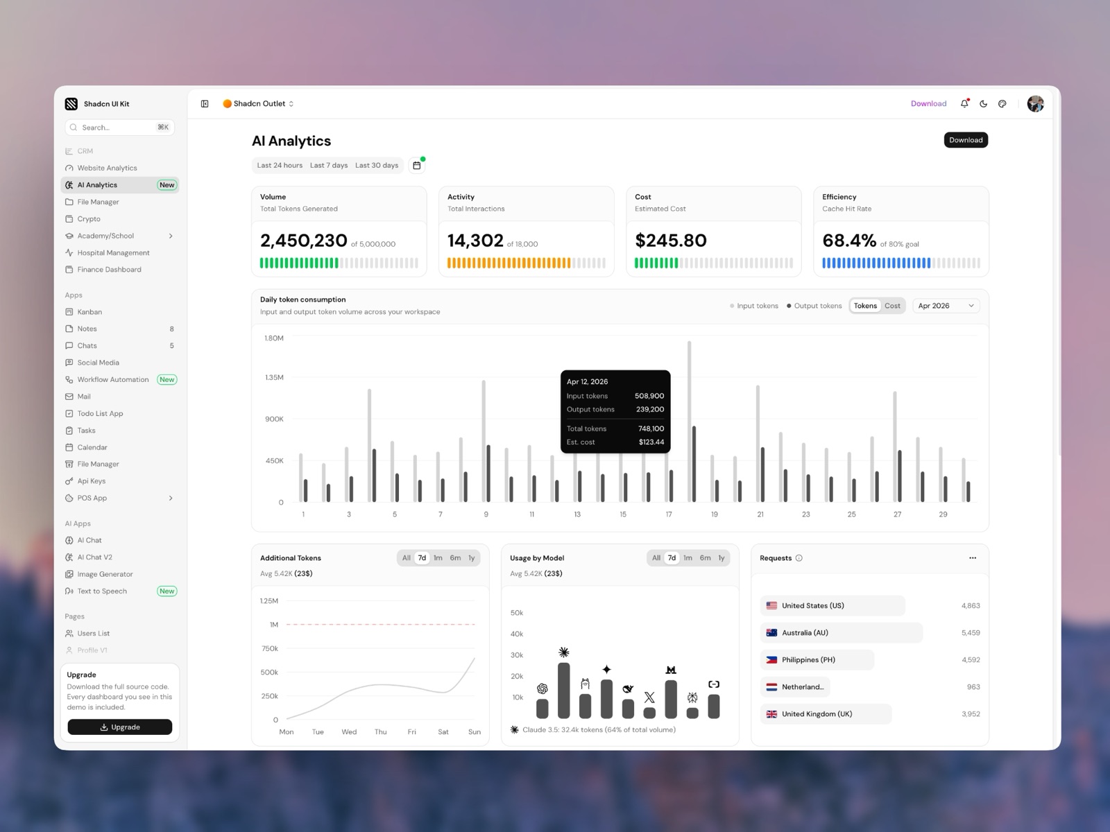 Best shadcn/ui Dashboard Templates of 2026