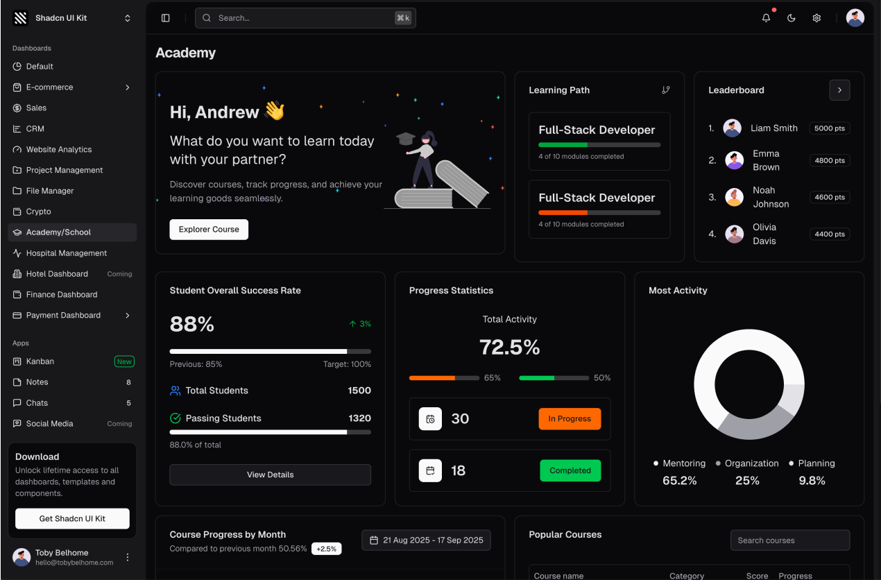 Academy/School Dashboard shadcn/ui admin dashboard template dark mode