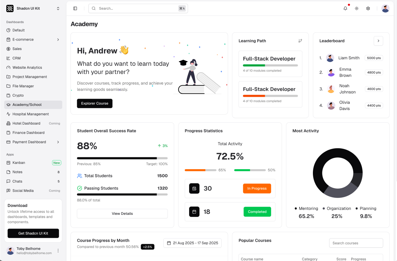 Academy/School Dashboard shadcn/ui admin dashboard template
