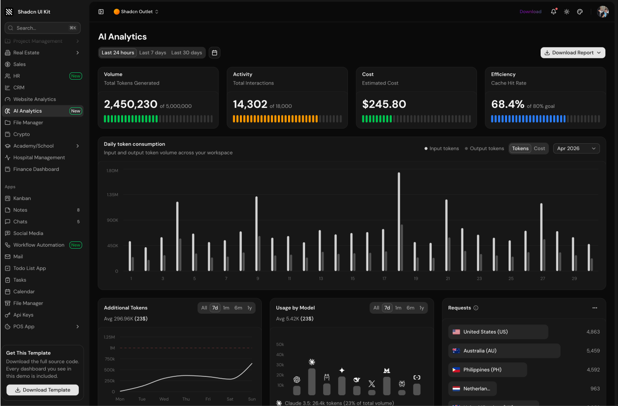 AI Analytics Dashboard shadcn/ui admin dashboard template dark mode