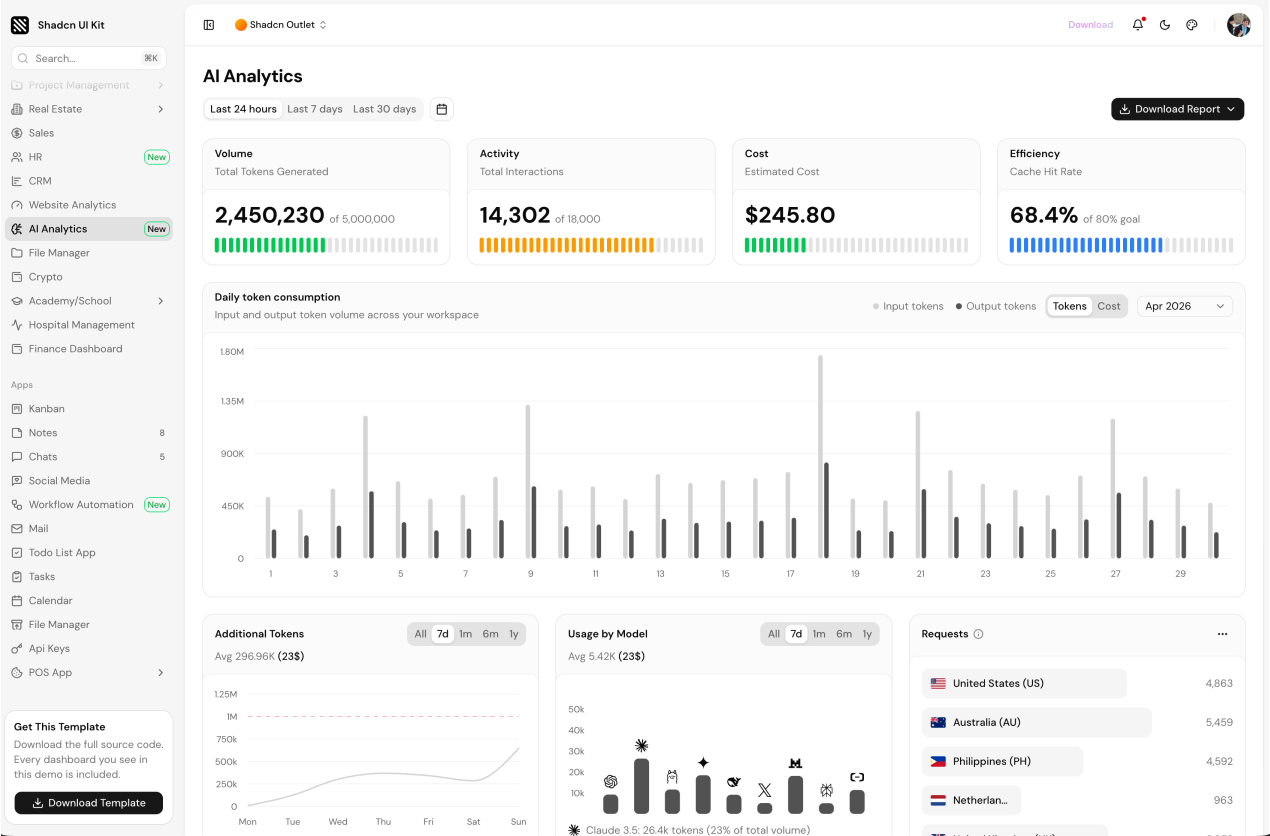 AI Analytics Dashboard shadcn/ui admin dashboard template