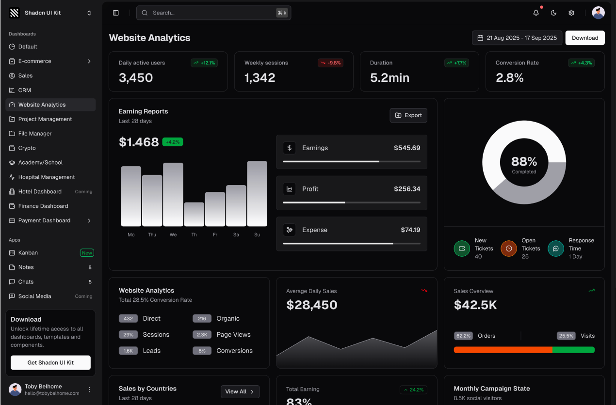 Analytics Dashboard shadcn/ui admin dashboard template dark mode