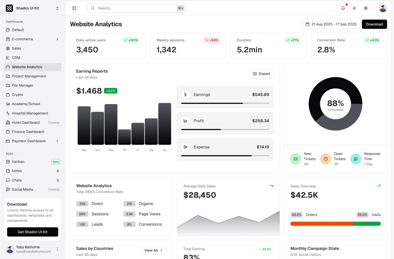 Analytics Dashboard shadcn/ui admin dashboard template
