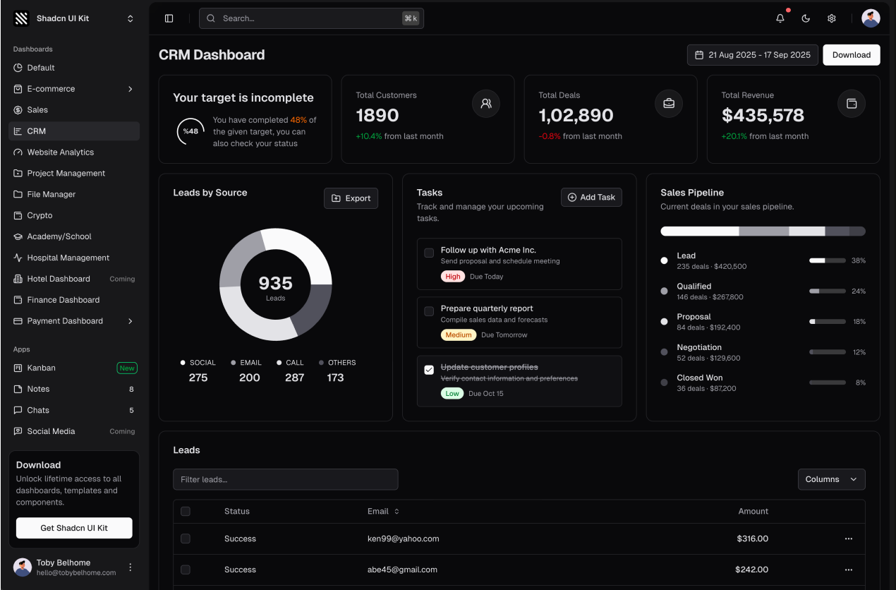 CRM Dashboard shadcn/ui admin dashboard template dark mode