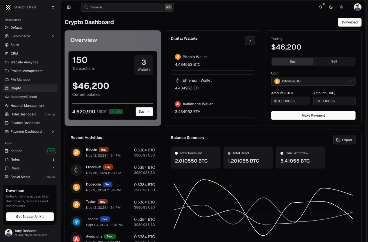 Crypto Dashboard shadcn/ui admin dashboard template dark mode