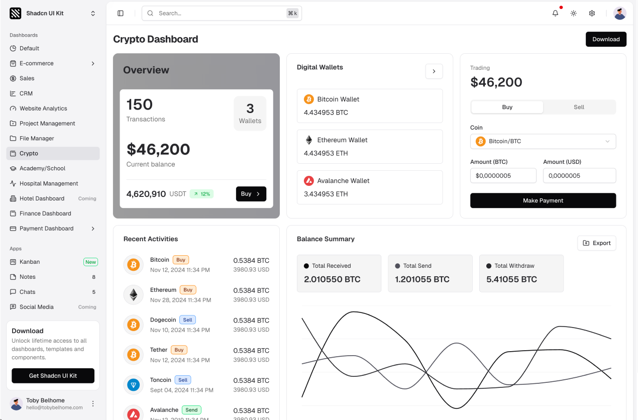 Crypto Dashboard shadcn/ui admin dashboard template
