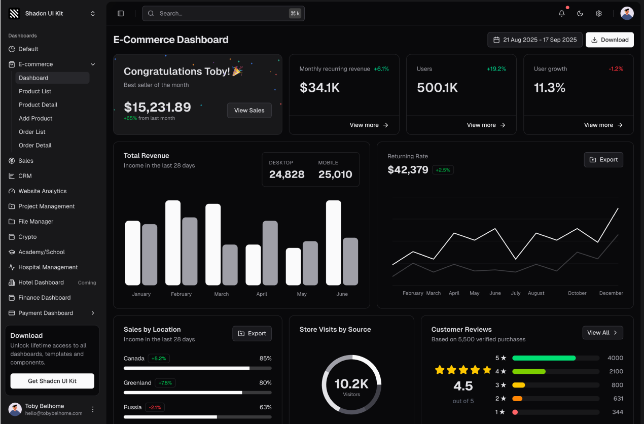 E-commerce Dashboard shadcn/ui admin dashboard template dark mode