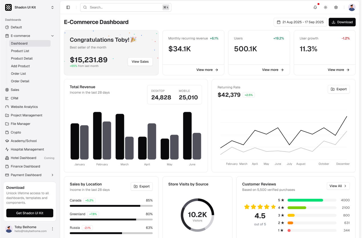 E-commerce Dashboard shadcn/ui admin dashboard template
