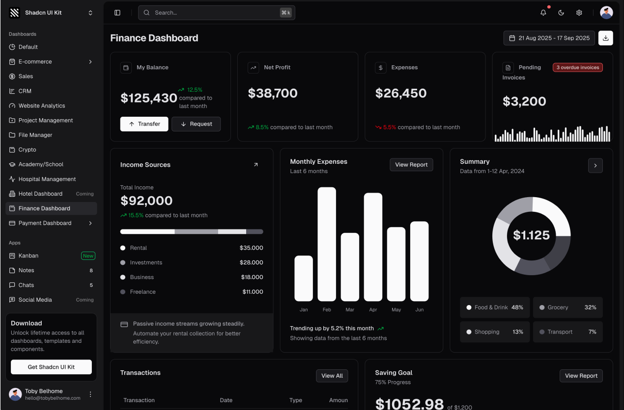 Finance Dashboard shadcn/ui admin dashboard template dark mode