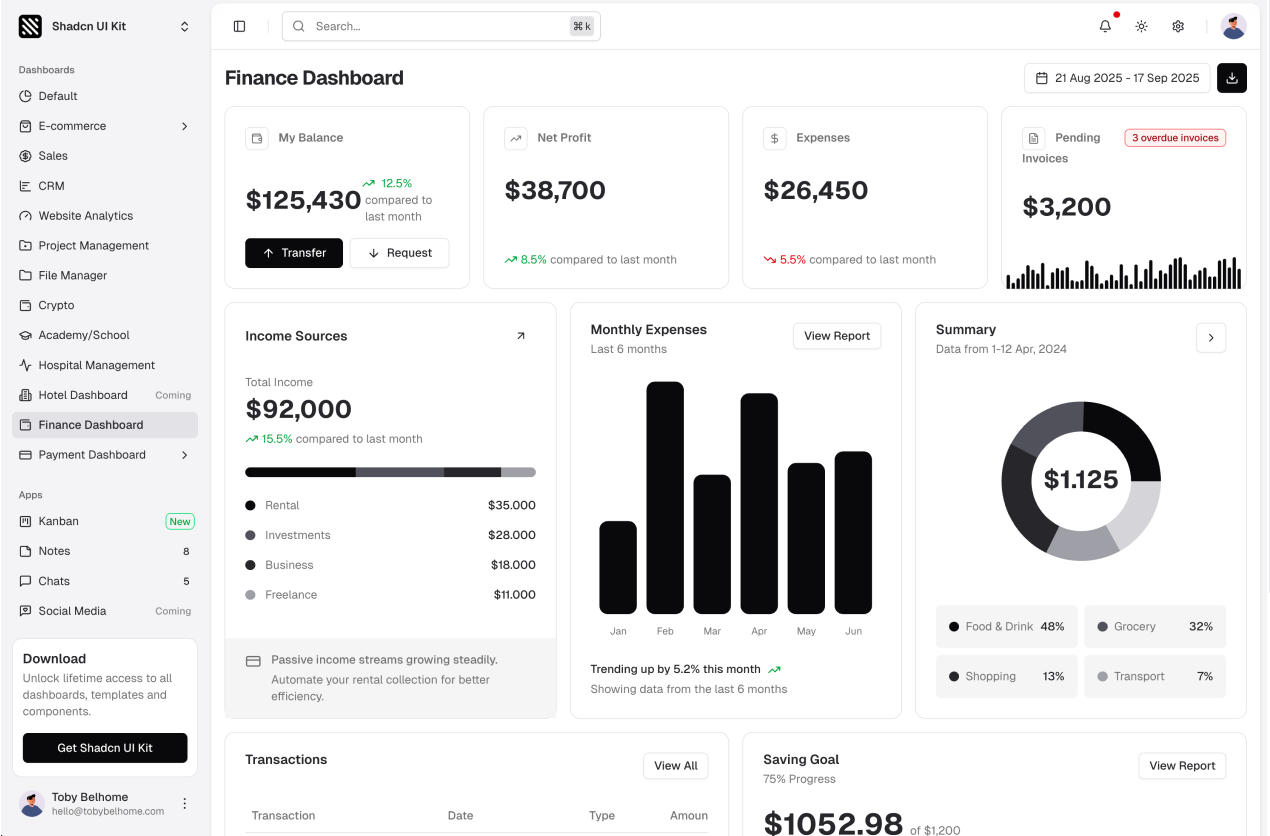 Finance Dashboard shadcn/ui admin dashboard template