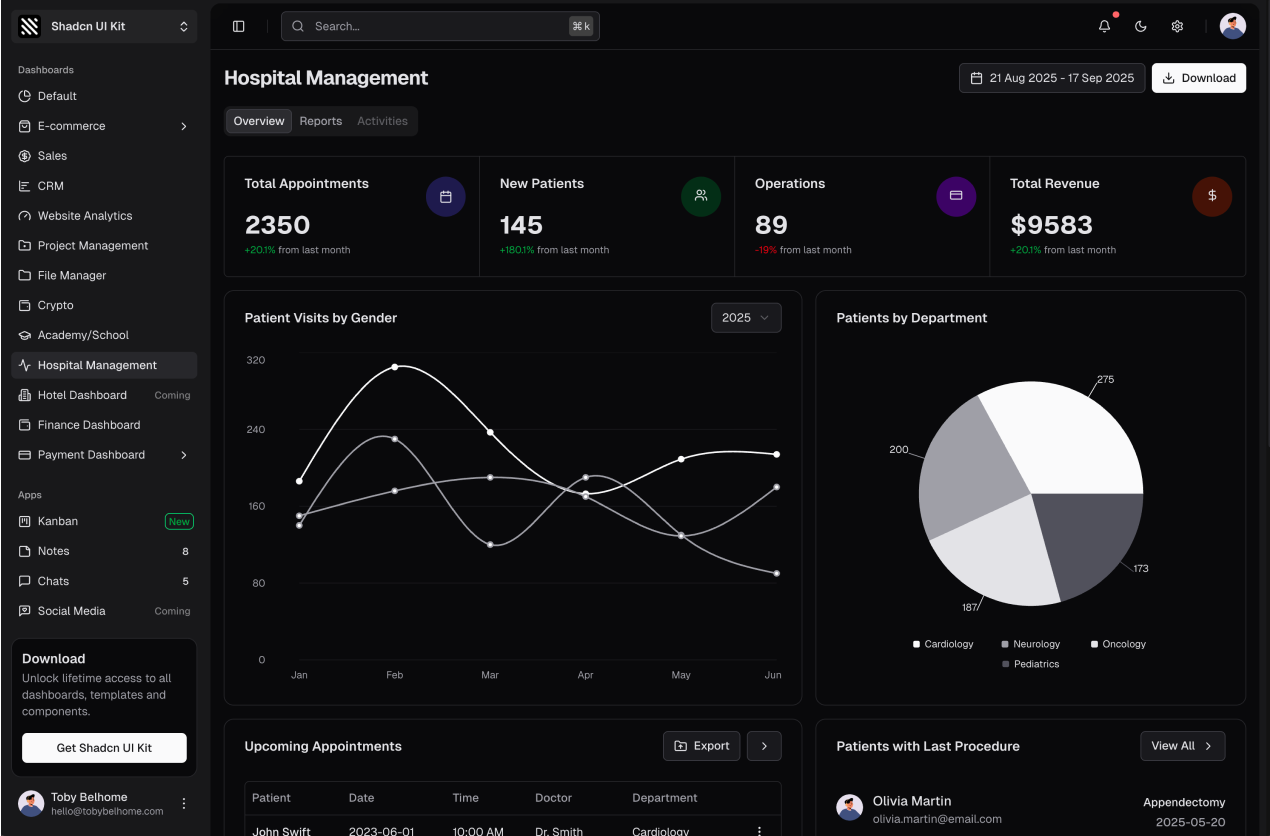 Hospital Management Dashboard shadcn/ui admin dashboard template dark mode