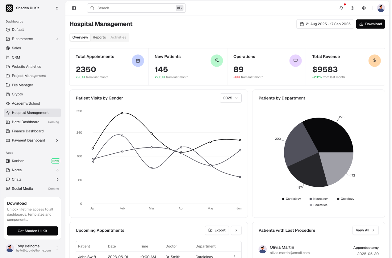 Hospital Management Dashboard shadcn/ui admin dashboard template