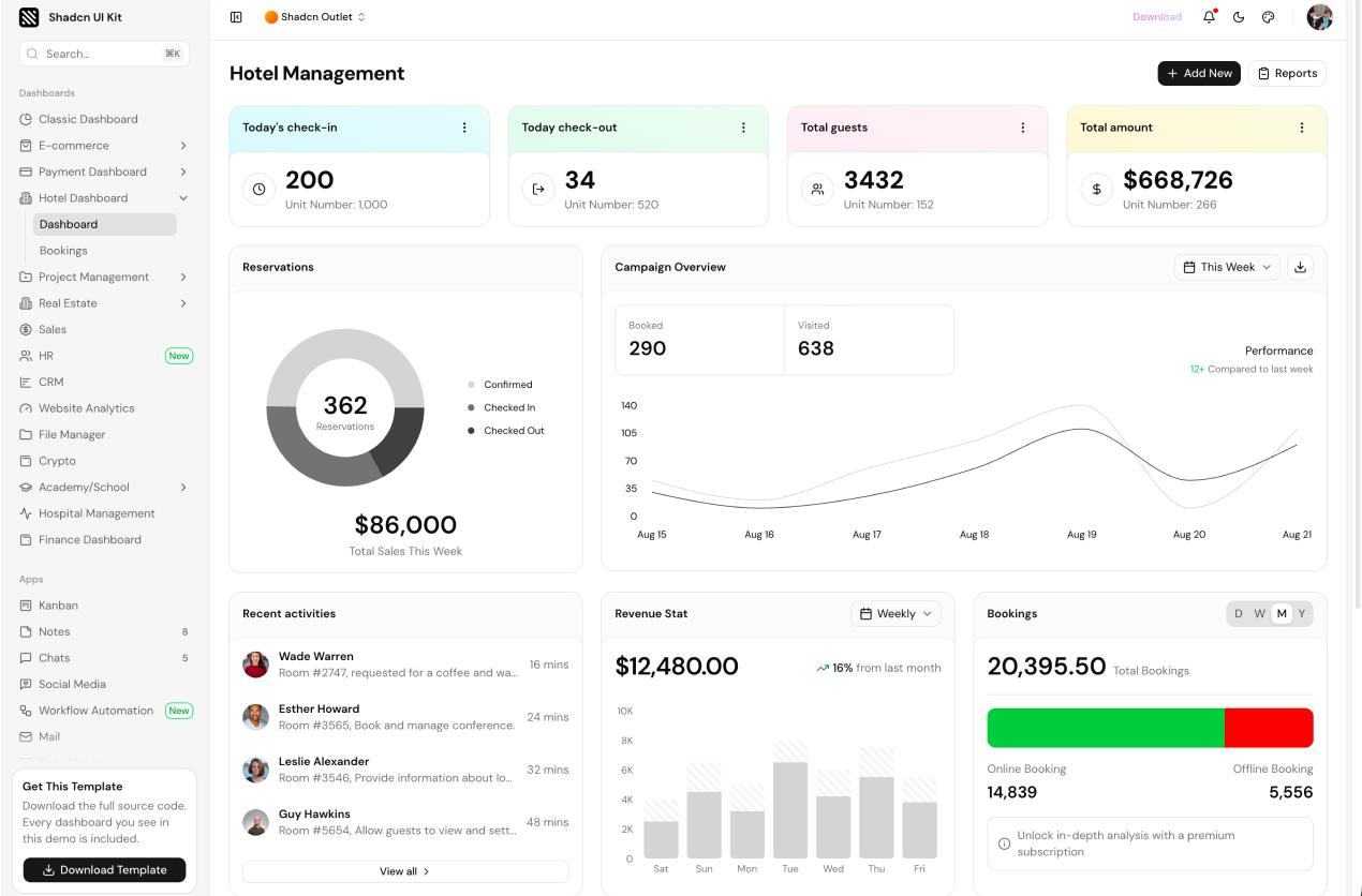 Hotel Management Dashboard shadcn/ui admin dashboard template