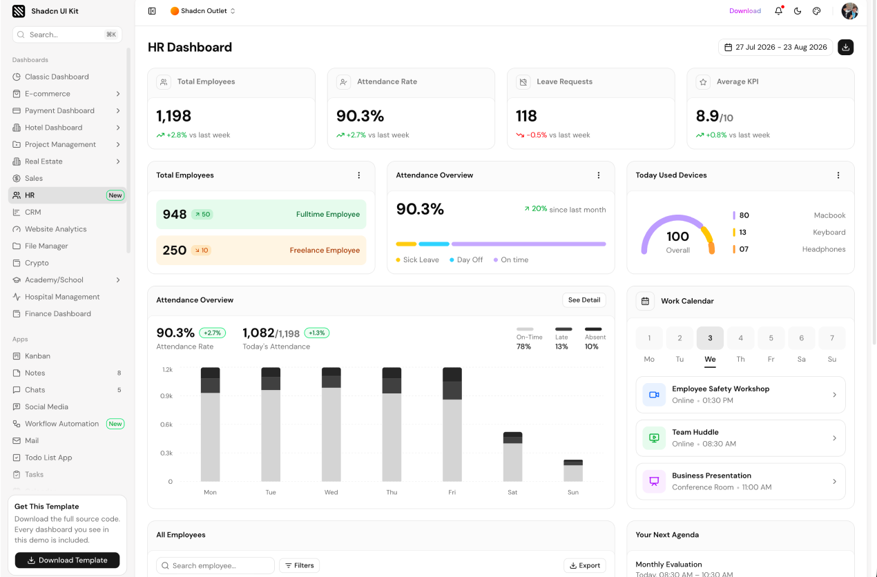 HR Dashboard shadcn/ui admin dashboard template