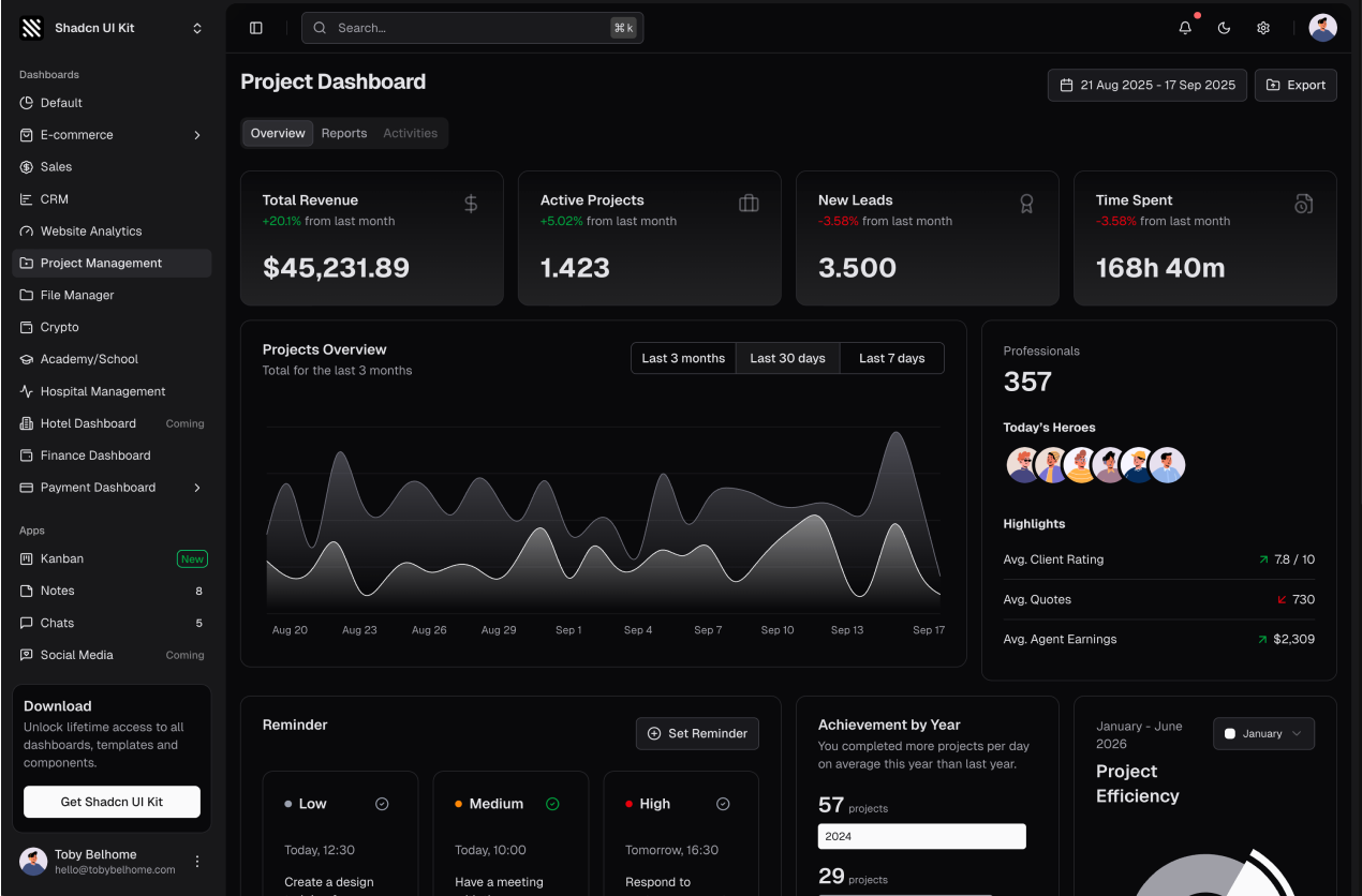 Project Management Dashboard shadcn/ui admin dashboard template dark mode