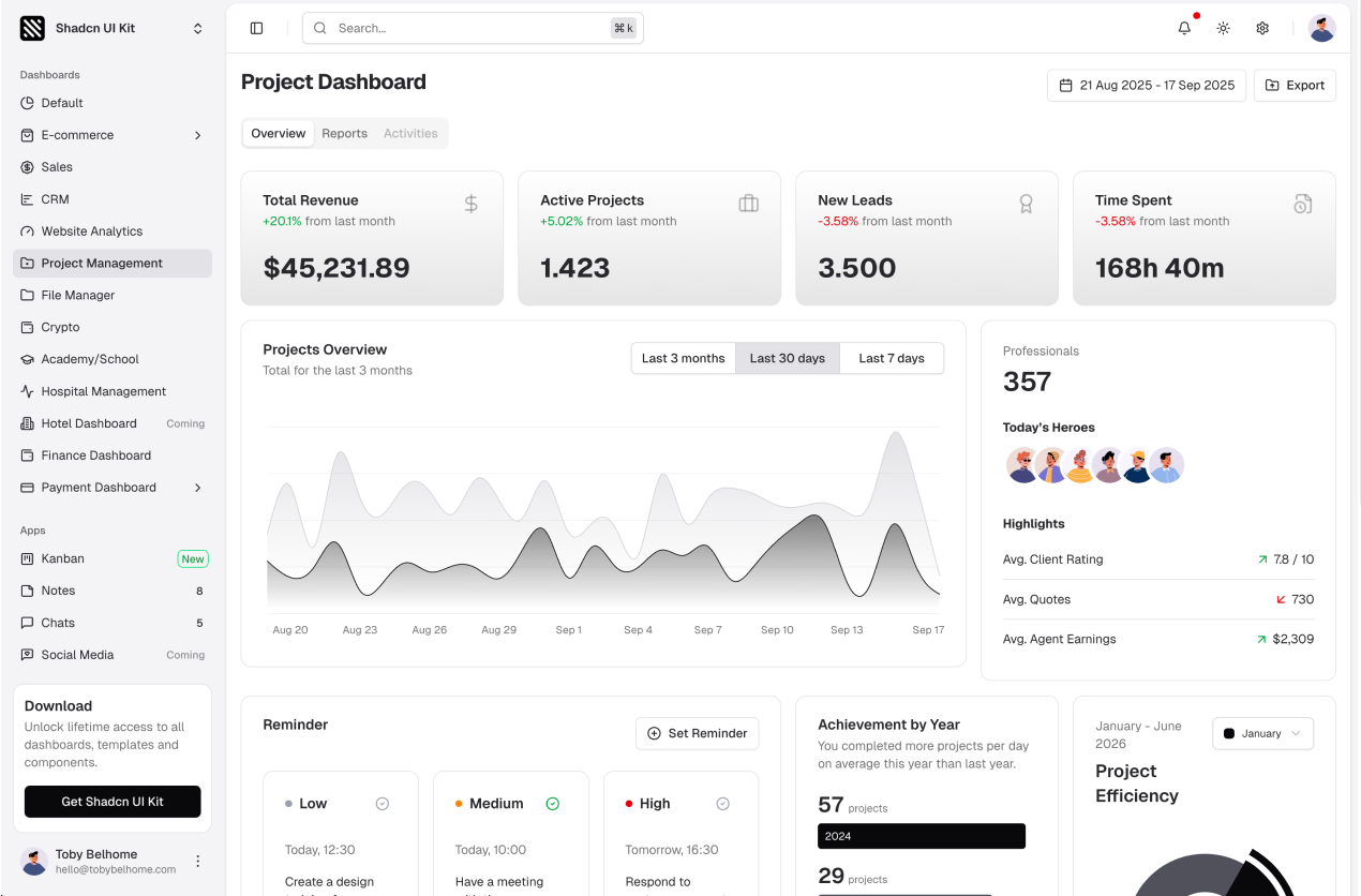 Project Management Dashboard shadcn/ui admin dashboard template
