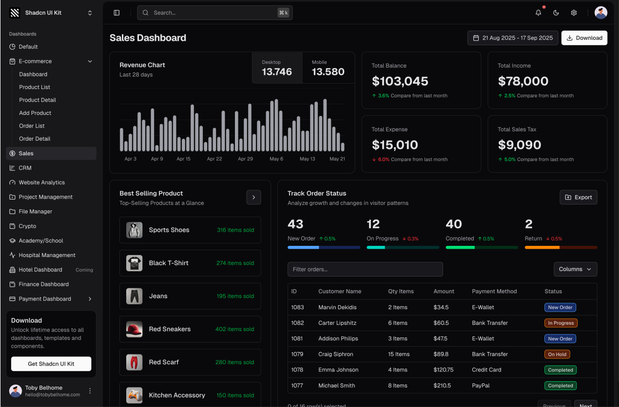 Sales Dashboard shadcn/ui admin dashboard template dark mode